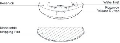 Productdiagram - OZMO Pro Oscillerend systeem