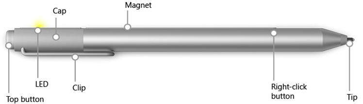 Functies van Surface Pen