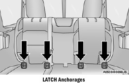 Onderste LATCH-verankeringspunten