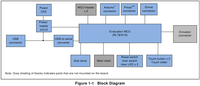 Blokdiagram