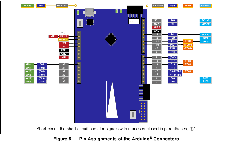 Pintoewijzingen van de Arduino-connectoren