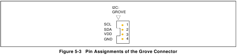 Pintoewijzingen van de Grove-connector