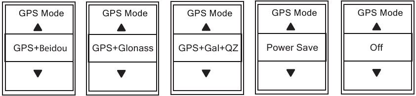 GPS-systeem