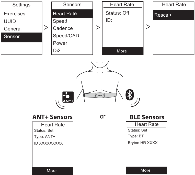 ANT+/BLE-sensoren
