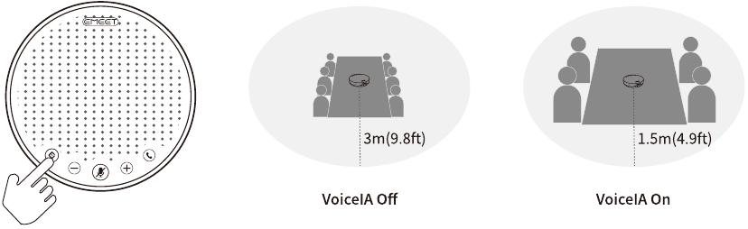 VoicelA-knop