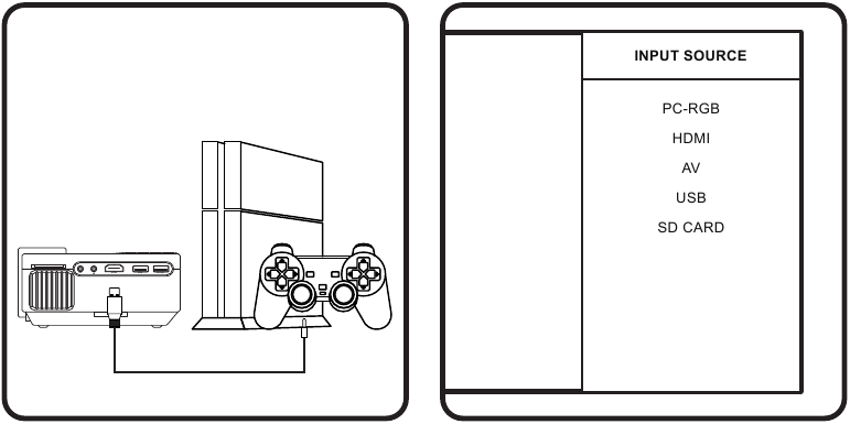 Projectorbediening - Stap 6