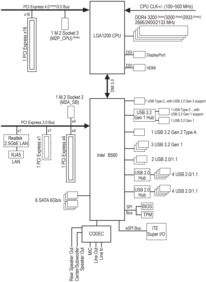 Apparaatblokdiagram