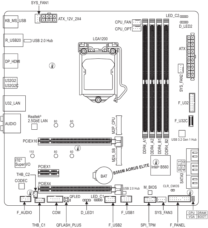 Productlay-out