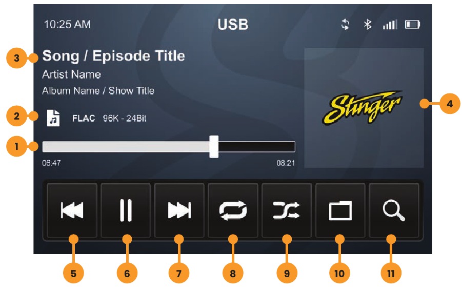 USB MEDIA - Deel 1