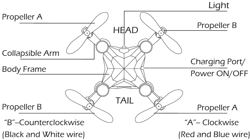 DETAILS VAN DE DRONE
