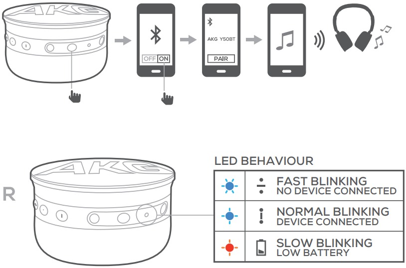 BLUETOOTH-KOPPELING