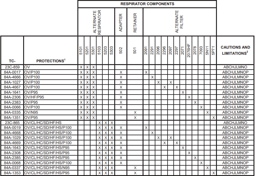 GOEDGEKEURDE PRODUCTCONFIGURATIES