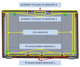 LCD Panel - Montage -Stap 5