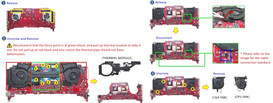 THERMAL MODULE & FAN - Demontage