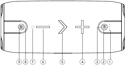 Leer uw product kennen - Knopfuncties