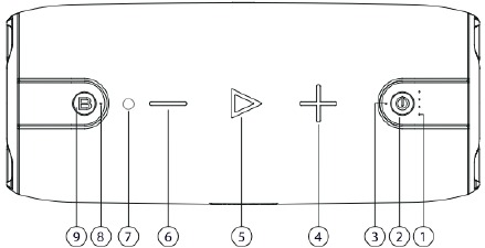 Leer uw product kennen - Knopfuncties