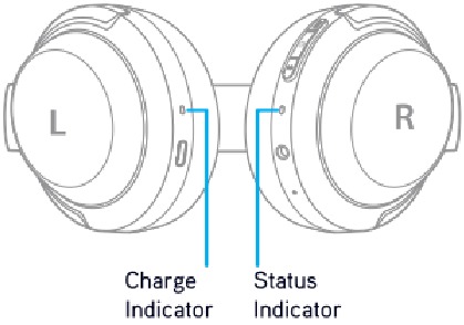 Overzicht van LED-indicatoren