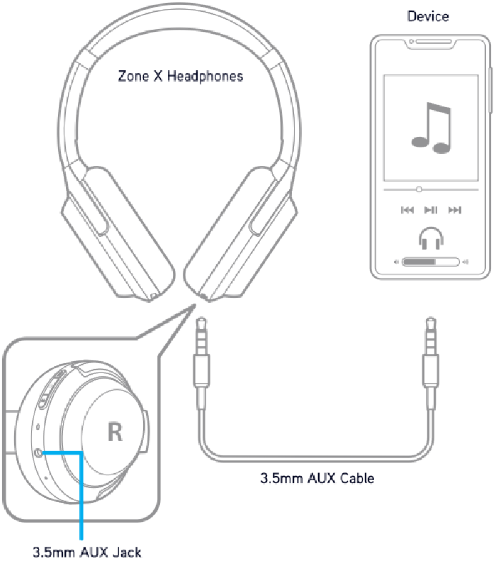 De audiokabel gebruiken