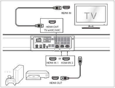 HDMI-aansluiting - Methode 2: Standaard HDMI