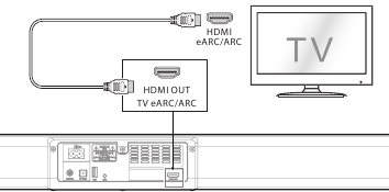 Aansluitingen - Methode 1 - HDMI-aansluiting