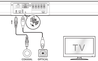 Aansluitingen - Methode 2 - De OPTICAL-aansluiting gebruiken