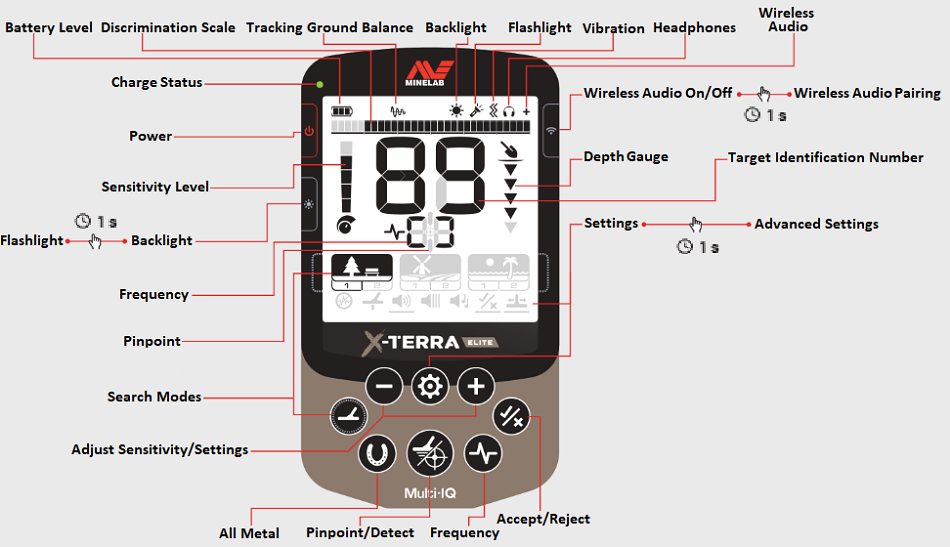 Overzicht van bediening & display