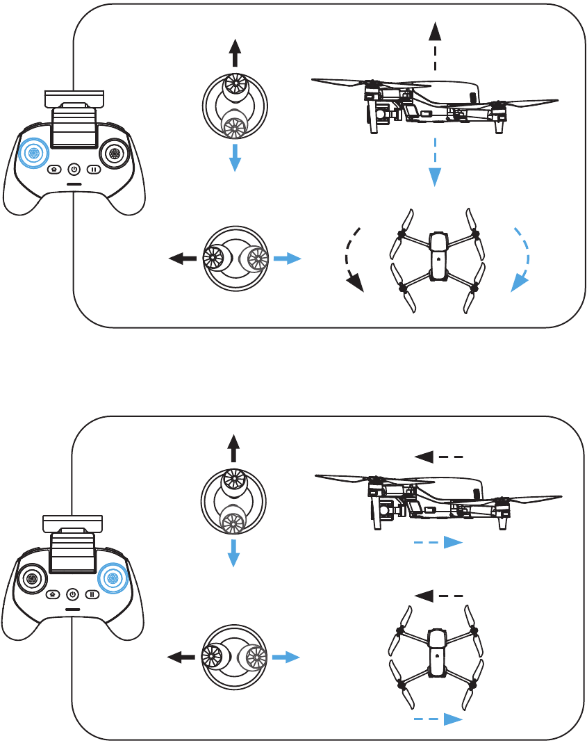 Joystickbediening in modus 2