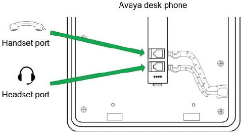 Basis audioverbinding via de Avaya-hoornpoort