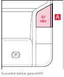 EV/HEV-knop