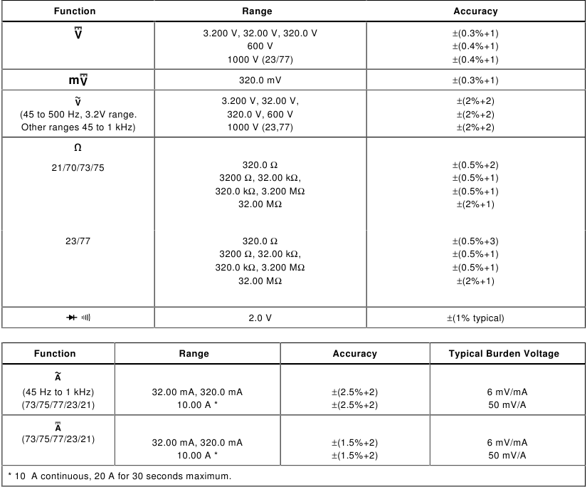 Specificaties - Deel 2