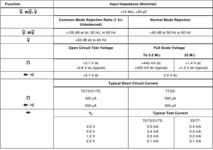 Specificaties - Deel 3