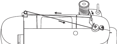 De spoel opwinden