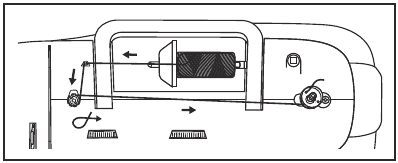 De machine inrijgen - De spoel opwinden