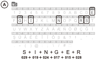 UW MACHINE BEDIENEN - Een sequentie maken