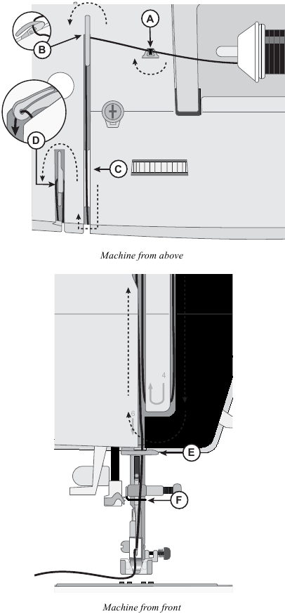 VOORBEREIDINGEN - De machine inrijgen