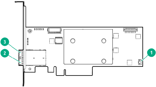 Controllerconnectoren op P408e-p Smart Array-kaart