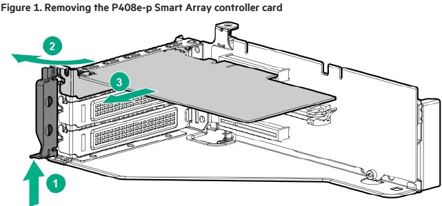 P408e-p Smart Array RAID-kaart vervangen - Stap 1
