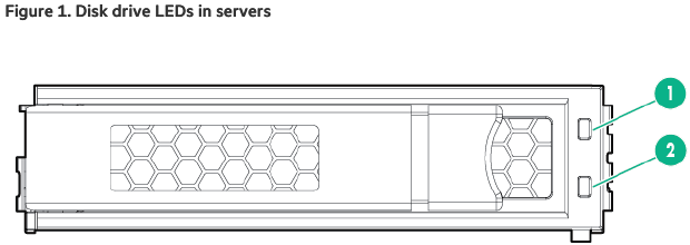 Server-LED's - LFF-schijf-LED in StoreOnce 3660