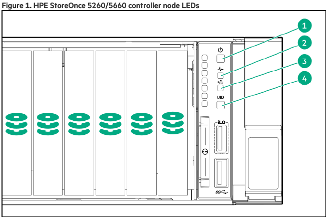 StoreOnce 5260/5660 Controller Node-LED's