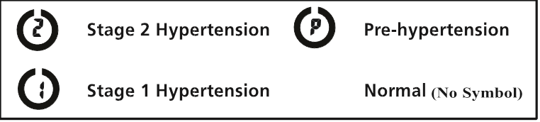 RISICOCATEGORIE-INDICATOR