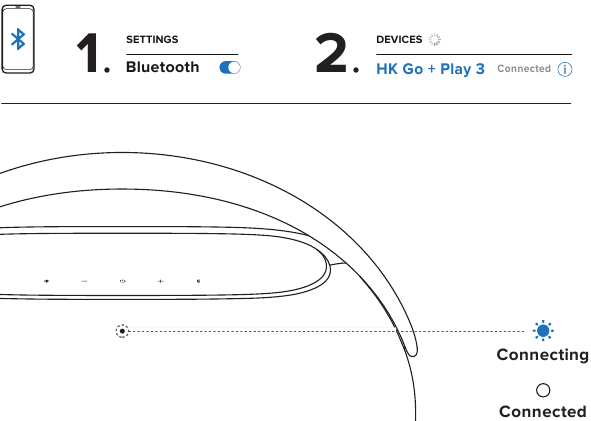 BLUETOOTH-KOPPELING