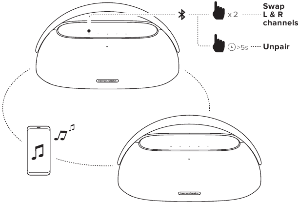 STEREO BOOST-BEDIENING