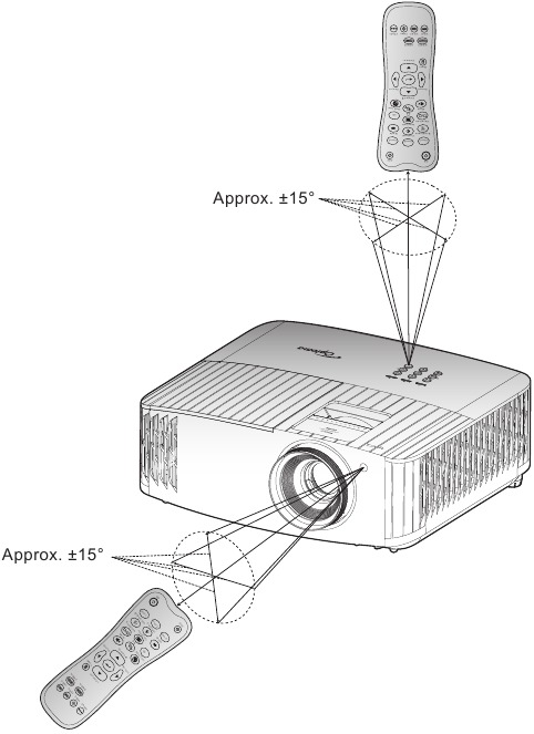 Effectief bereik van infraroodsensor van afstandsbediening
