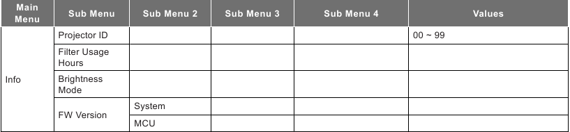 OSD-menustructuur - Deel 7