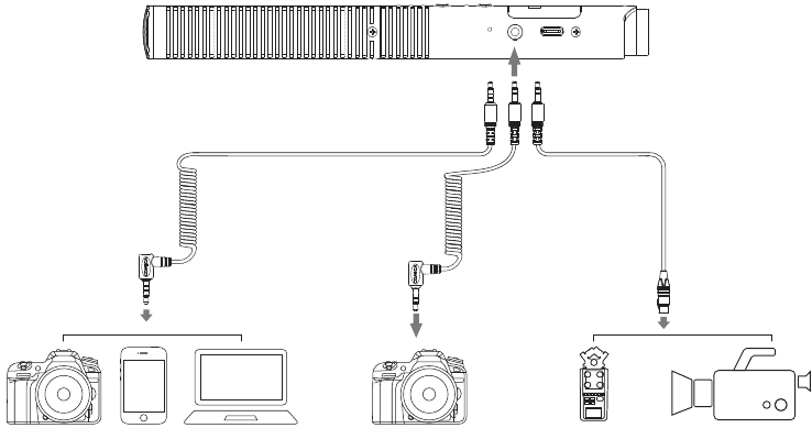 Bedrade modus - 3,5 mm analoge uitgang