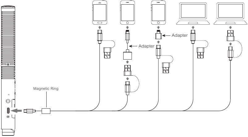 Bedrade modus - USB digitale uitgang