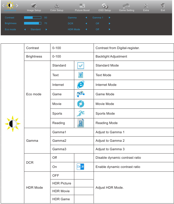 Aanpassen - OSD-instelling - Luminantie