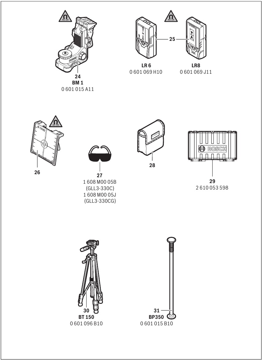 Functies - Deel 2