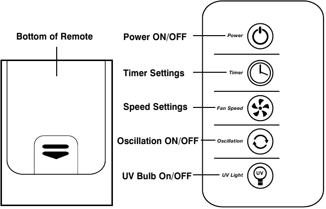 Bediening - BATTERIJOPMERKING