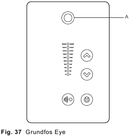 Grundfos Eye-indicator